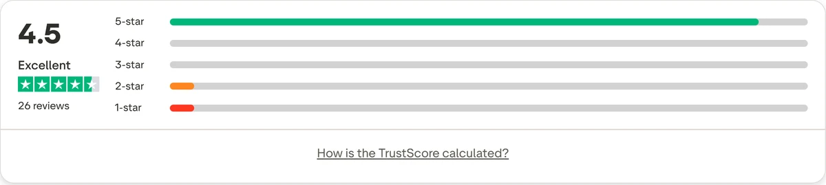 TicketRobin's Trustpilot rating panel showing 4.5 out of 5 from 26 reviews, with the full star distribution